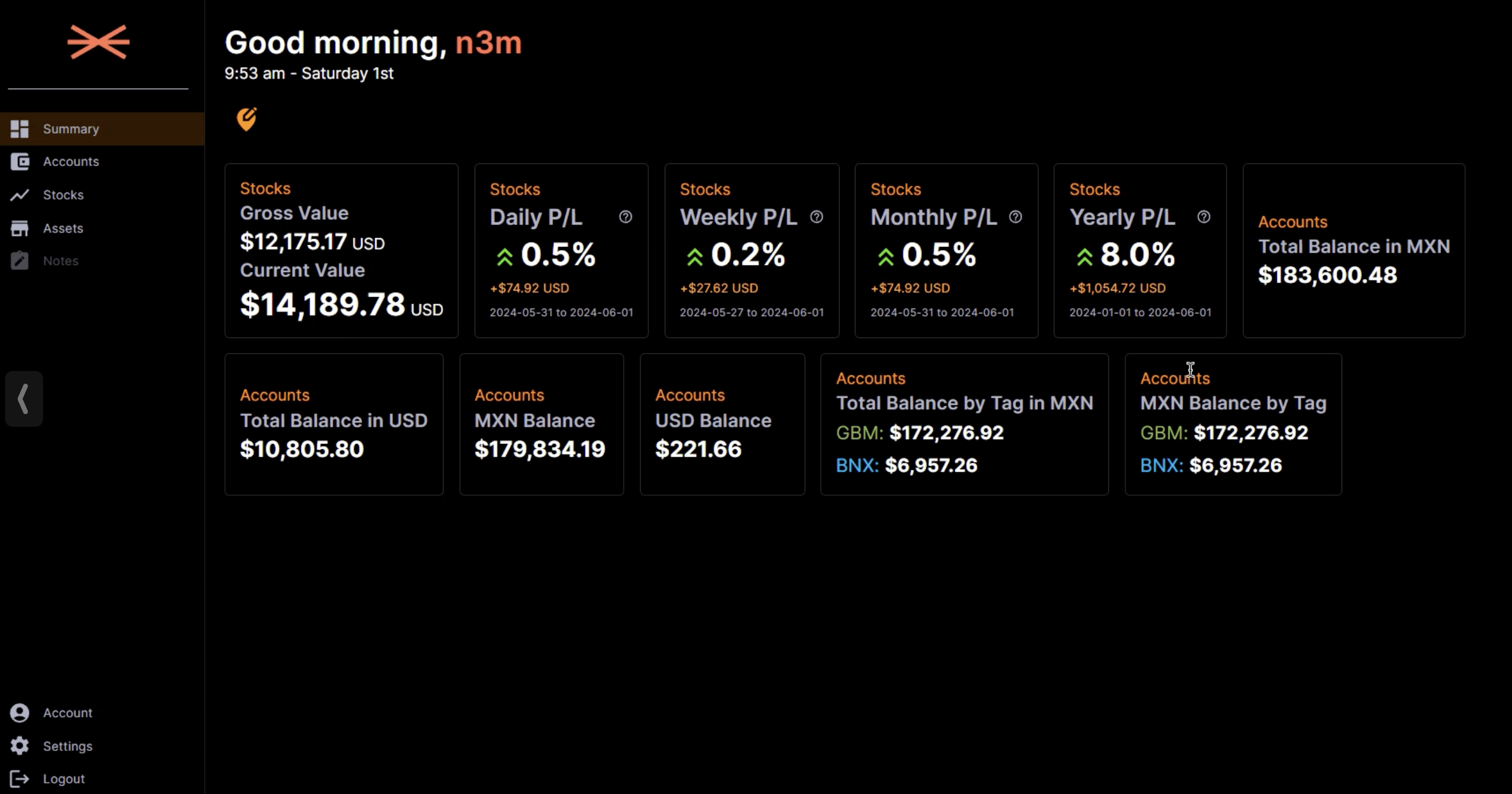 Personal P&L — Trends